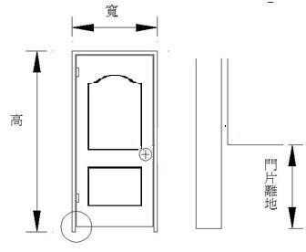 門幾公分|2024房門尺寸新標準